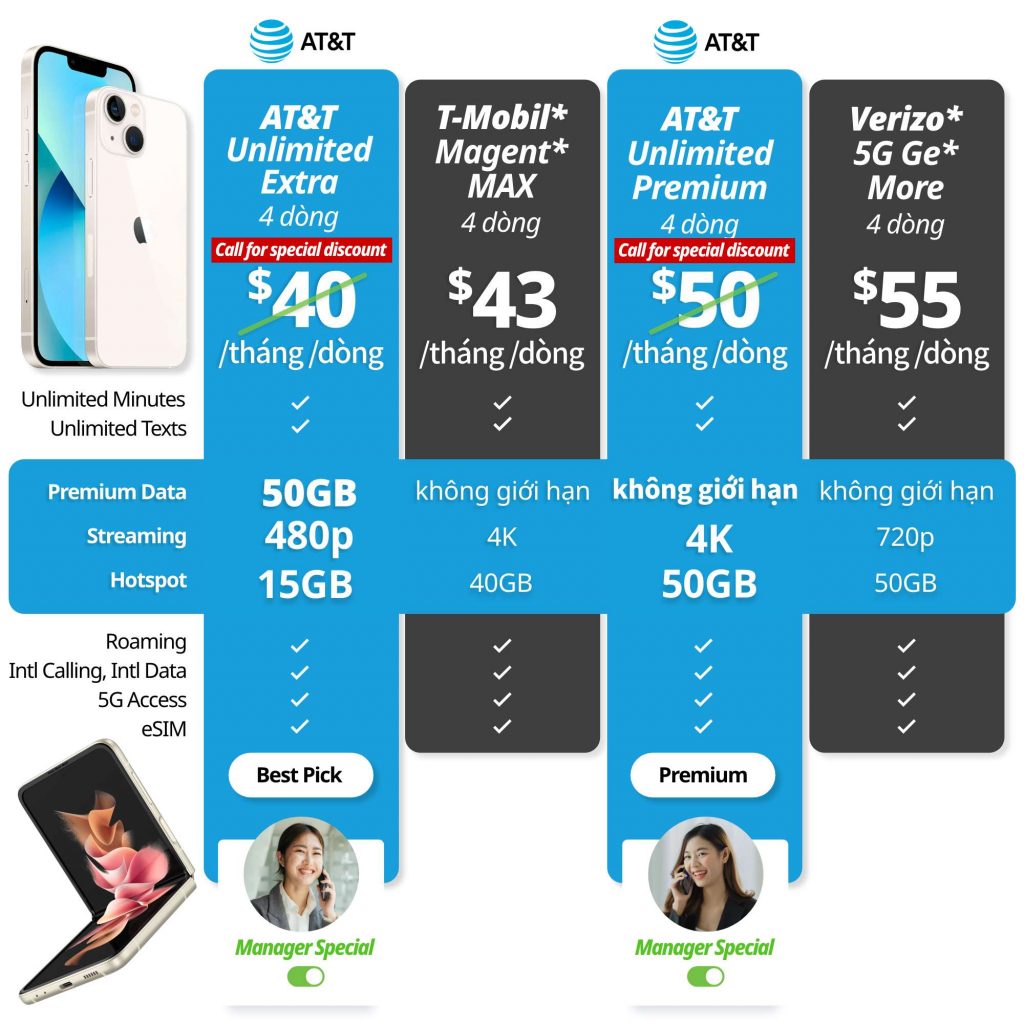 AT&T New Unlimited Plan - Gói cước không giới hạn - AT&T vs Verizon vs T-Mobile - Phân tích phí điện thoại
