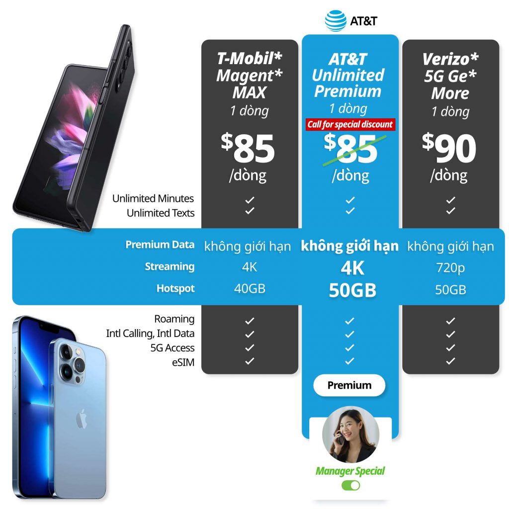 AT&T New Unlimited Plan - Gói cước không giới hạn - AT&T vs Verizon vs T-Mobile - Phân tích phí điện thoại